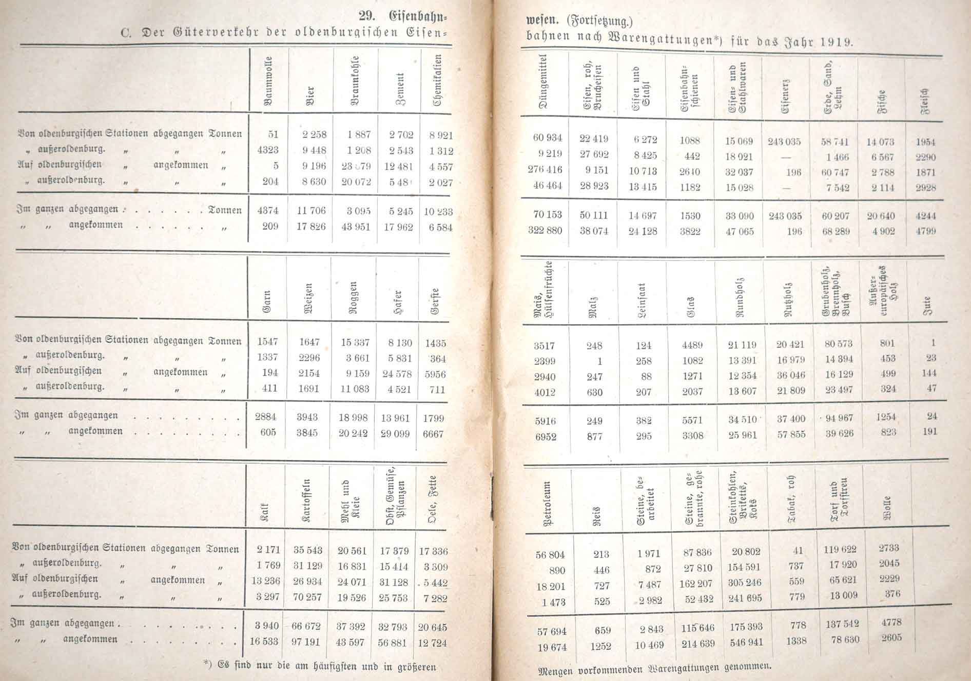 Verkehrsübersicht 1919 1